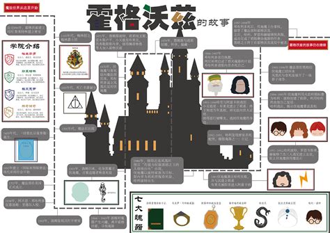 霍格沃兹的故事 象形图 信息设计贰拾叁123 站酷zcool
