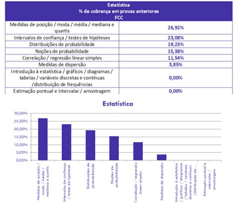 Estat Stica Para Auditor Fiscal Sefaz Pe An Lise Gratuita