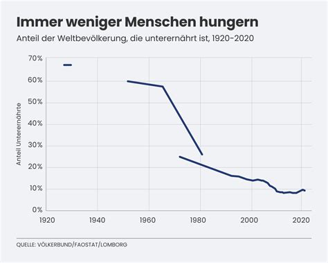 Swiss Food Ch Mehr Pestizide Mehr Gentechnik Wie Wir Den Hunger