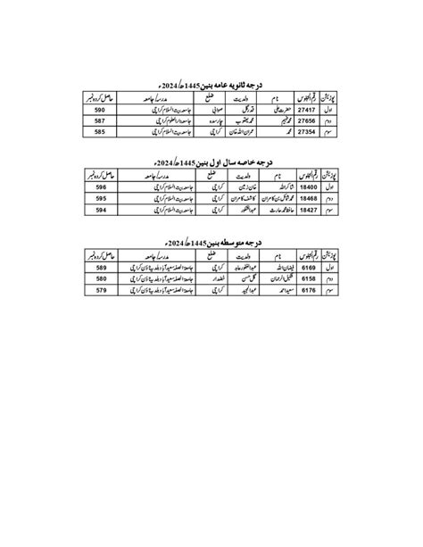 Top Position Holders Wifaq Ul Madaris Result And Hijri Lo