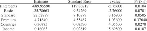 summary   regression models  scientific diagram