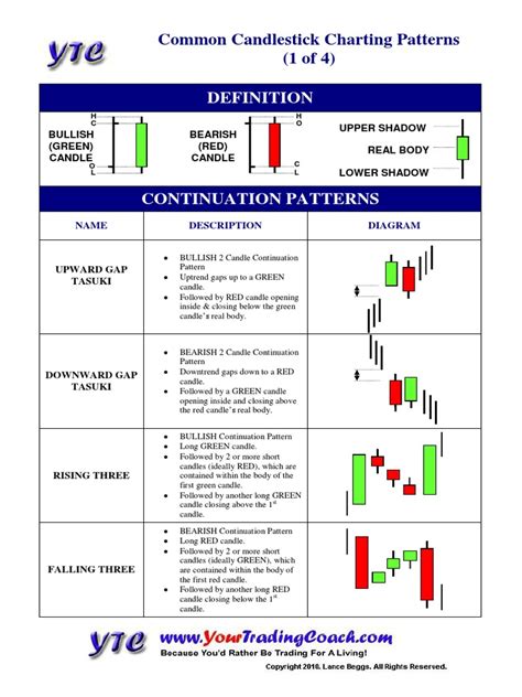 Printable Candlestick Patterns Cheat Sheet Pdf New Trader U 40 Off