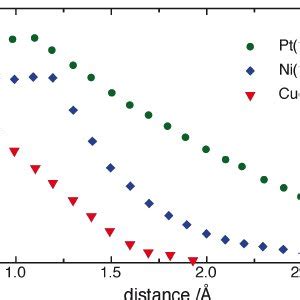 Trassatis Volcano Plot For The Hydrogen Evolution Reaction In Acid