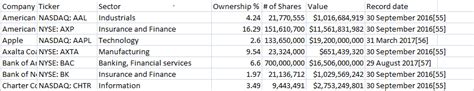 Tracking The Berkshire Hathaway Portfolio - Stock Portfolio Organizer