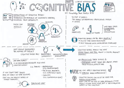 So schlägst du dem Cognitive Bias ein Schnippchen TestingTime