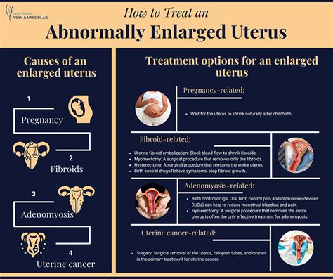 What Causes A Enlarged Uterus