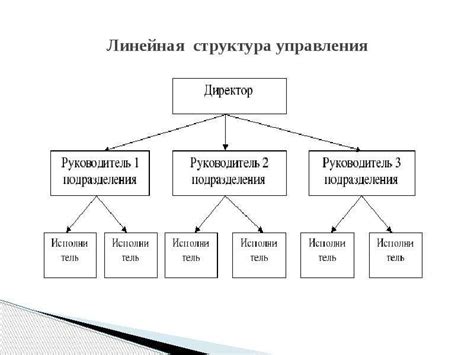 Линейная схема организационной структуры управления 90 фото