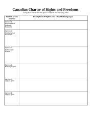 2 WORKSHEET Canadian Charter DESCRIPTIONS 2 Docx Canadian Charter