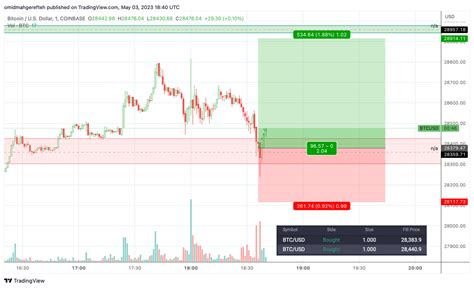 Omz On Twitter Market Longed BTC During This FOMC Meeting 1 Minute