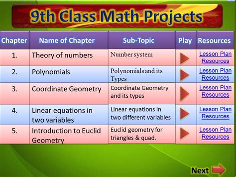 Euclid Geometry Class 9 Ppt