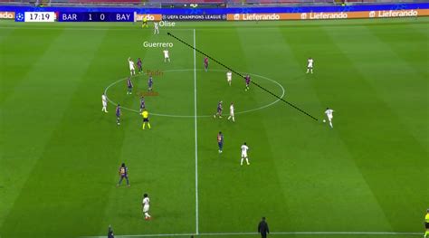 Champions League Tactical Analysis Barcelona Vs Bayern Munich