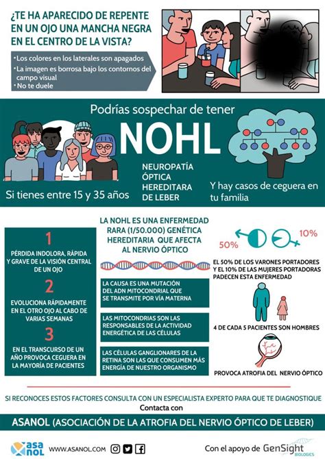 Un estudio de Gensight Biologics pone de manifiesto el infradiagnóstico