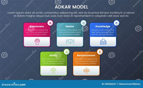 Adkar Model Change Management Framework Infographic 5 Stages With Box