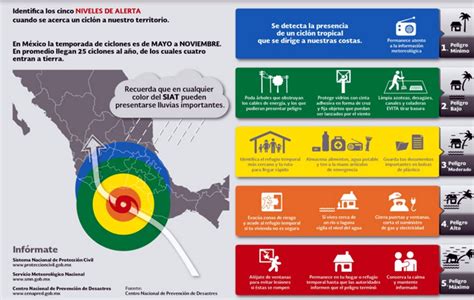 Recomiendan Tomar Precauciones Por Temporada De Huracanes