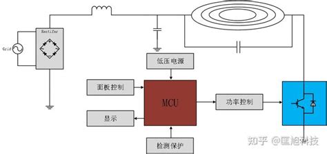 新洁能，沟槽型功率mosfet，mosfet，超结功率mosfet，屏蔽栅沟槽型功率mosfet，igbt功率半导体在“小家电”产品上的应用