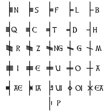 Ogham Alphabet 20 Standard Letters And 6 Forfeda Svg Symbols Etsy