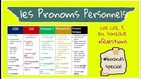 Pronoms Personnel Cod Coi Pronomy Pronomen Pronom Tonique French