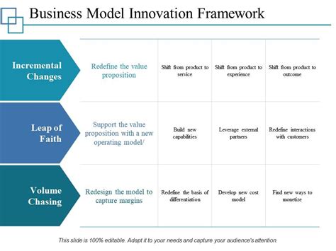 Business Model Innovation Framework Ppt Styles File Formats