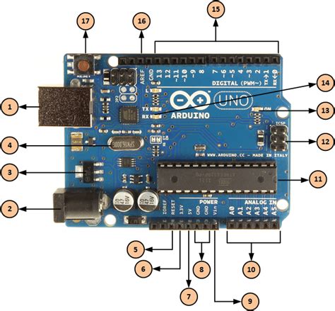 2 Apprendre Arduino Description De La Carte Arduino Uno Bentekfr