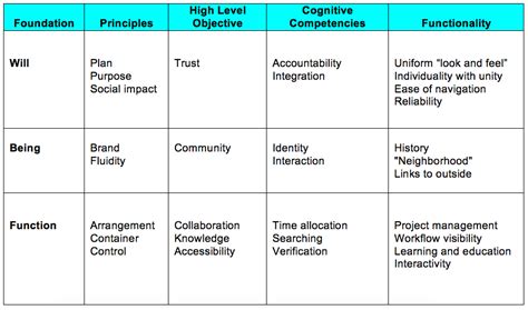 The Three Faces Of Human Centered Design