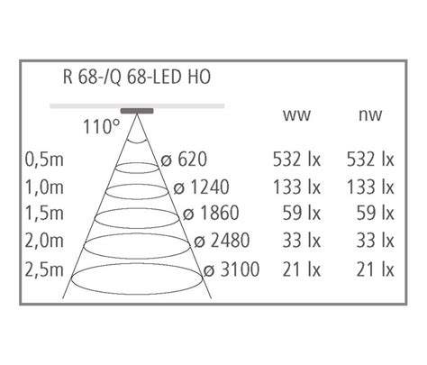 Einbaustrahler Hera R 68 Led Ho Vorteils Set