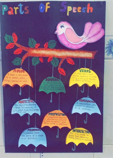 A Bulletin Board With Different Types Of Umbrellas Hanging From Its