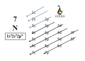 Nitrogen Electron Configuration: 7 Easy Steps to Follow!