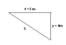 Displacement Formula with examples