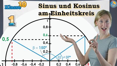 Sinus und Kosinus am Einheitskreis Klasse 10 Übung 1 YouTube