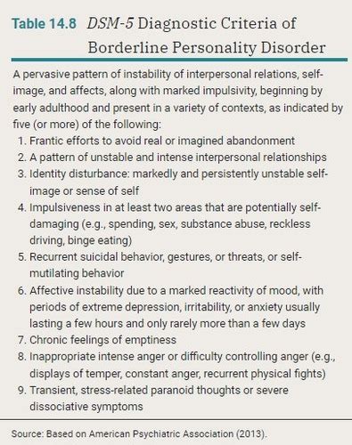 Psychopathology Ch Personality Dis Flashcards Quizlet