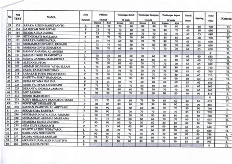 Hasil Seleksi Ppdb Smanor T A Tes Khusus Cabor Sma Negeri