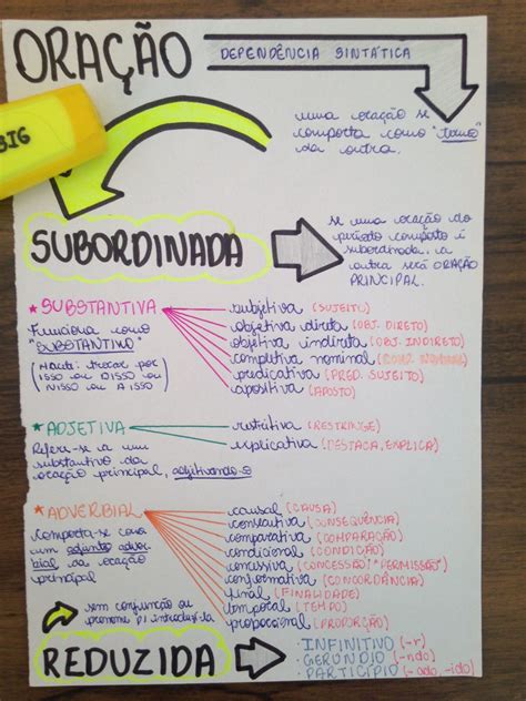 Tipos De Oracao Subordinada - 10