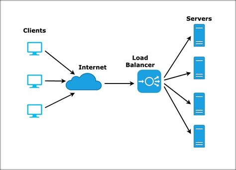 5 Ways To Setup Server For Web Applications