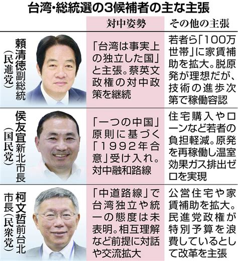 台湾の総統3候補 対中、若者支援で舌戦 初の政見発表会開催 ライブドアニュース