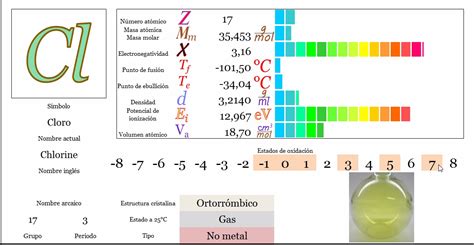Ciencias De Joseleg Propiedades Periódicas Del Cloro