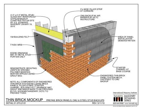 Masonry Detailing Series V Brick Paneling Thin Brick Masonry