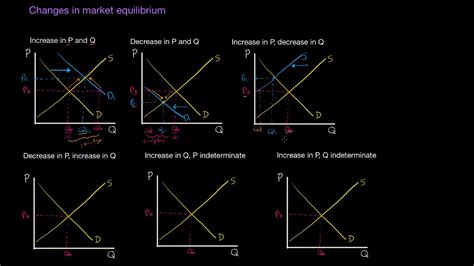 At The Equilibrium - 3.1.10 Equilibrium constant (A-level only) Quiz ...