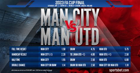 2023 FA Cup Final: Manchester United vs. Manchester City