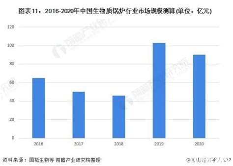 《2022年中国生物质锅炉行业全景图谱》附市场规模、竞争格局和发展趋势等 国际新能源网