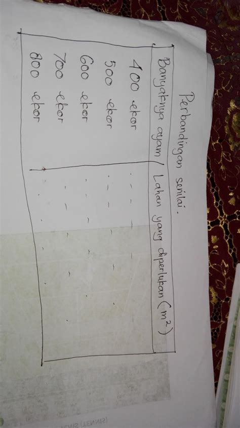 Cara Mengerjakan Perbandingan Senilai