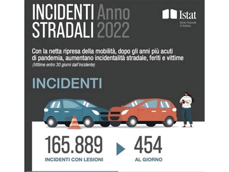 9 9 A 3 159 I Decessi Per Incidenti Stradali In Italia Nel 2022