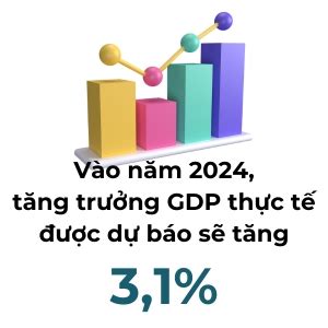 D B O T Ng Tr Ng Gdp To N C U N M