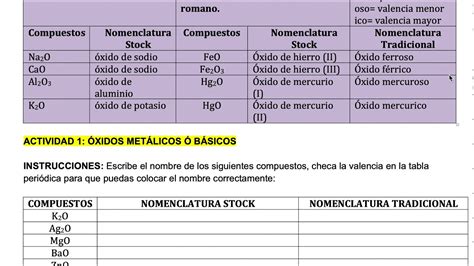 ÓXIDOS METÁLICOS VALENCIA ÚNICA YouTube