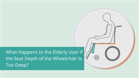 What Happens to the Elderly User if the Seat Depth of the Wheelchair Is ...