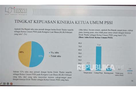 Survei Lsi Mayoritas Responden Cukup Puas Kinerja Erick Thohir Sebagai Ketua Umum Pssi