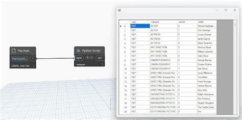 Dynamo Python Les Datatables Chapitre Construction Voltadynabim