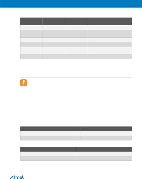 Atmega Rfr Xplained Pro User Guide Datasheet By Microchip Technology