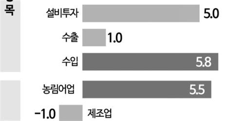 3분기 성장률 선방에도비상등 켜진 무역전선종합