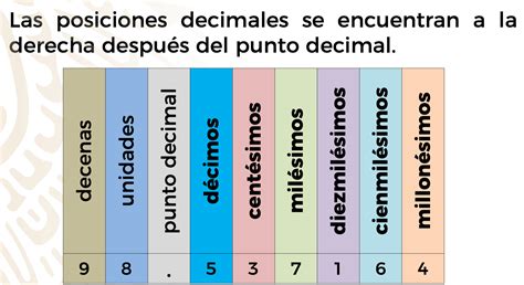 Cómo Se Leen Los Números Decimales Después Del Punto Educación Activa