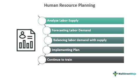 How Is Workforce Planning Done Successfully Key Strategies